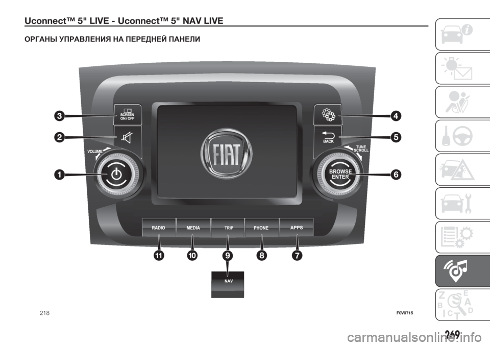 FIAT DOBLO COMBI 2018  Руководство по эксплуатации и техобслуживанию (in Russian) Uconnect™ 5" LIVE - Uconnect™ 5" NAV LIVE
ОРГАНЫ УПРАВЛЕНИЯ НА ПЕРЕДНЕЙ ПАНЕЛИ
218F0V0715
269 