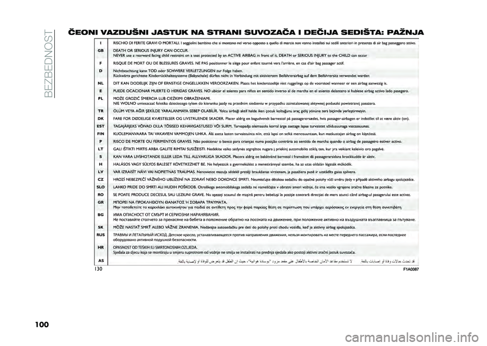 FIAT DOBLO COMBI 2020  Knjižica za upotrebu i održavanje (in Serbian) ��@�4�8�@�4��0��+�<
�������� ������8�� ����
�� �� ��
�
��� �������� � ������ �����8�
��P �	�����
���
��A�#�B�C�J�I  
