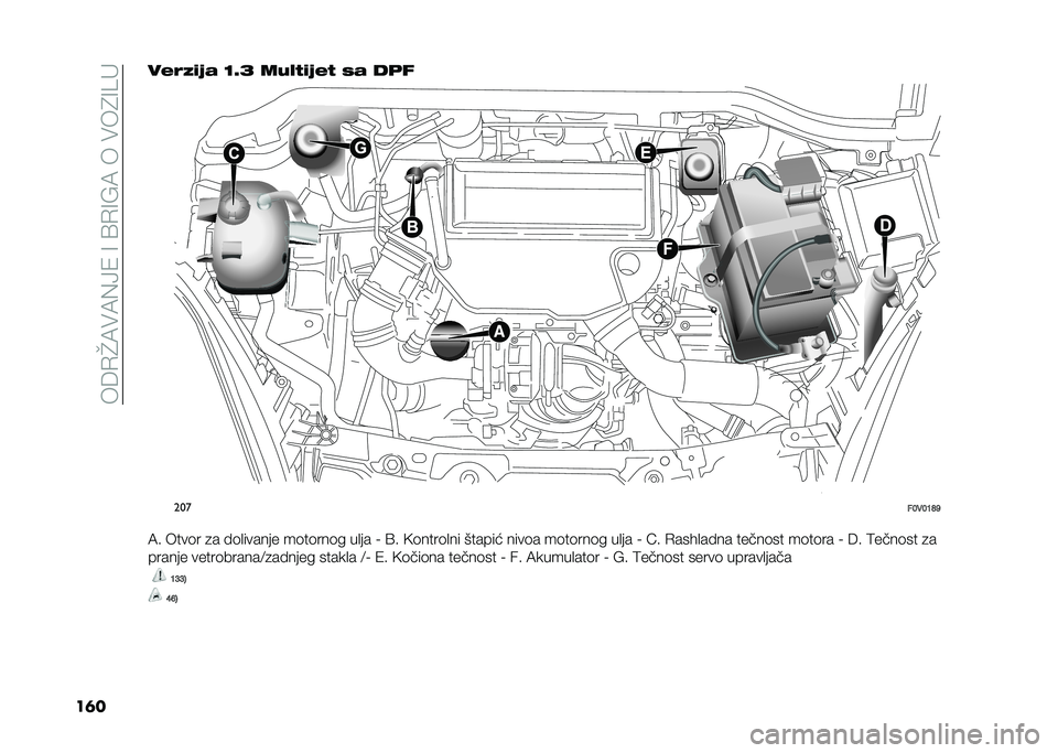 FIAT DOBLO COMBI 2020  Knjižica za upotrebu i održavanje (in Serbian) ����/�J�:�$�:�0�?�4��>��@�/�>��:����$��8�>�B� 
��	�����/�!�)� �D�;�: ���"�&�!�)��& �%� ��	�
���
��B� �B�A�J�K
�:� ����	� �
� ��	�
������ ��	��	���	� ��
��