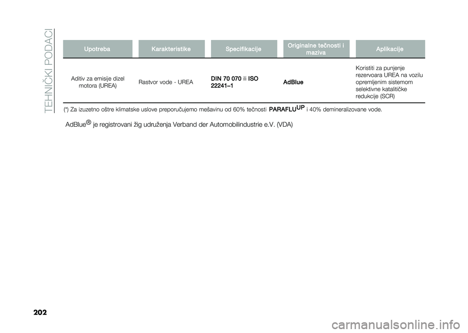 FIAT DOBLO COMBI 2020  Knjižica za upotrebu i održavanje (in Serbian) ��<�4�R�0�>��)�>��%���:�A�>
����:��@�
��
�\
�� ��������	���� �#�� �����#���� �$������ ��� �:���	��	���
��������� ���$� �.�$��:�1 �����