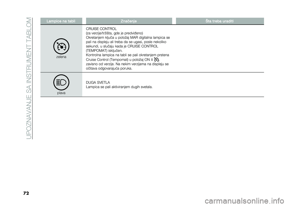 FIAT DOBLO COMBI 2020  Knjižica za upotrebu i održavanje (in Serbian) �� �%��8�0�:�$�:�0�?�4��+�:��>�0�+�<�/� �;�4�0�<��<�:�@�B��;
�
� �7����	�� �� �����	 �&���
��� �
�8�� �� ��� �� ���	��	
�
��
���
�A�/� �>�+�4 �A��0�<�/��B
�.�