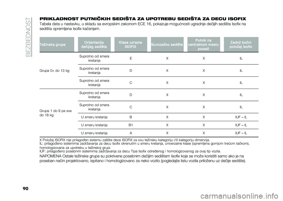 FIAT DOBLO COMBI 2020  Knjižica za upotrebu i održavanje (in Serbian) ��@�4�8�@�4��0��+�<
���	�
���������
 �	��
������ �����8�
� �� ��	��
�
��� �����8�
� �� ���� ������M
�<����
� ���� � ���������! � ���