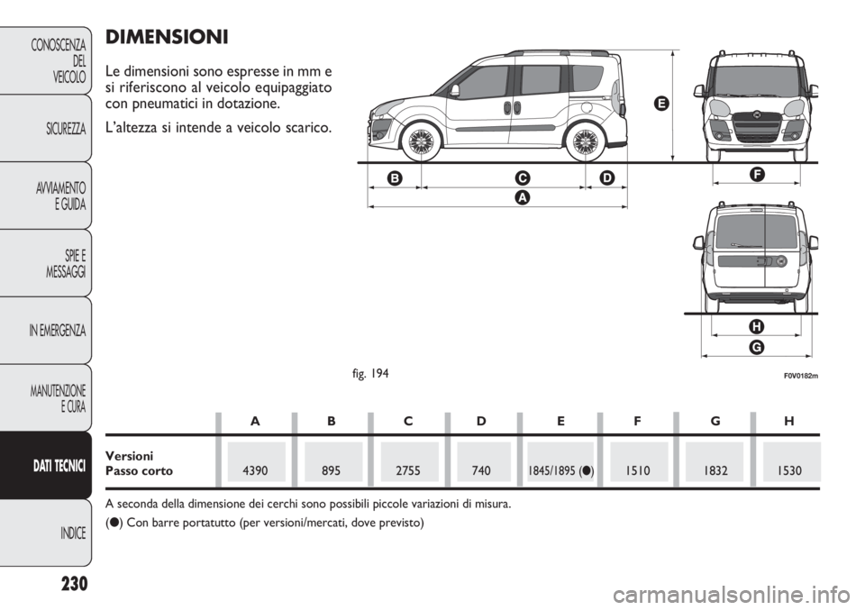 FIAT DOBLO COMBI 2011  Libretto Uso Manutenzione (in Italian) 230
CONOSCENZA
DEL
VEICOLO
SICUREZZA
AVVIAMENTO
E GUIDA
SPIE E
MESSAGGI
IN EMERGENZA
MANUTENZIONE
E CURA
DAT I TECNICI
INDICE
F0V0182mfig. 194
DIMENSIONI
Le dimensioni sono espresse in mm e
si riferis