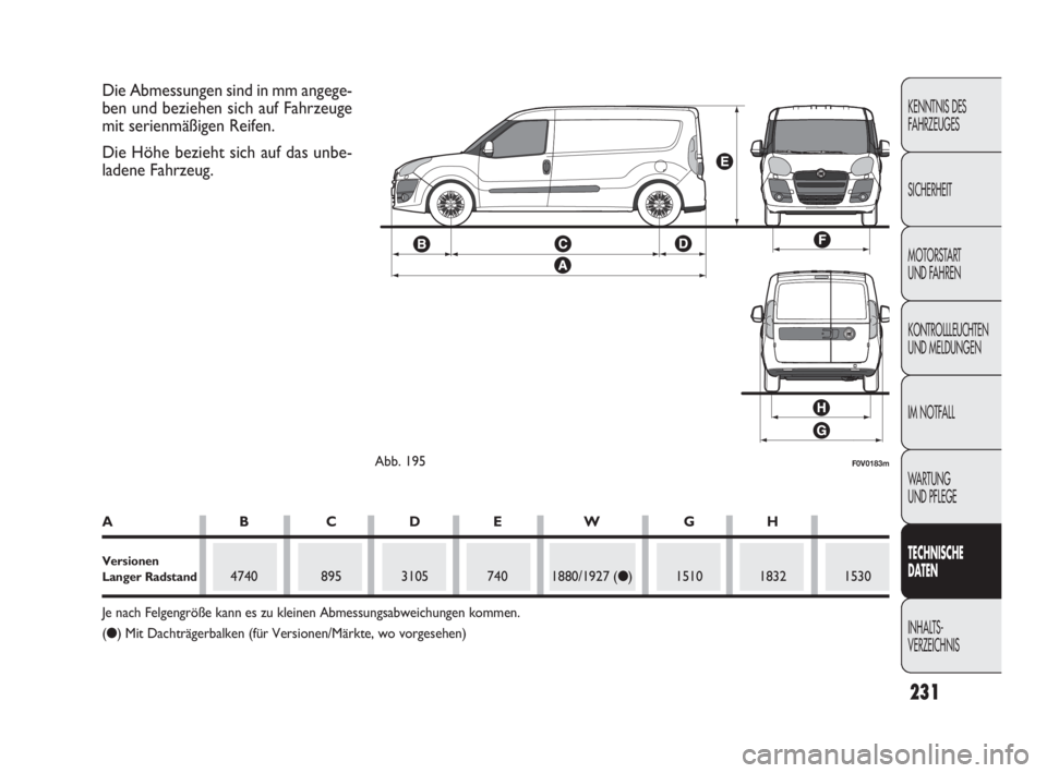FIAT DOBLO COMBI 2009  Betriebsanleitung (in German) 231
KENNTNIS DES 
FAHRZEUGES
SICHERHEIT
MOTORSTART 
UND FAHREN
KONTROLLLEUCHTEN
UND MELDUNGEN
IM NOTFALL
WA R T U N G  
UND PFLEGE
TECHNISCHE 
DATEN
INHALTS-
VERZEICHNIS
F0V0183mAbb. 195
Die Abmessung