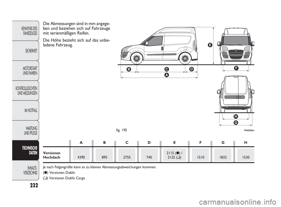 FIAT DOBLO COMBI 2009  Betriebsanleitung (in German) 232
KENNTNIS DES
FAHRZEUGES
SICHERHEIT
MOTORSTART 
UND FAHREN
KONTROLLLEUCHTEN
UND MELDUNGEN
IM NOTFALL
WA R T U N G  
UND PFLEGE
TECHNISCHE 
DATEN
INHALTS-
VERZEICHNIS
F0V0230mfig. 195
Die Abmessunge