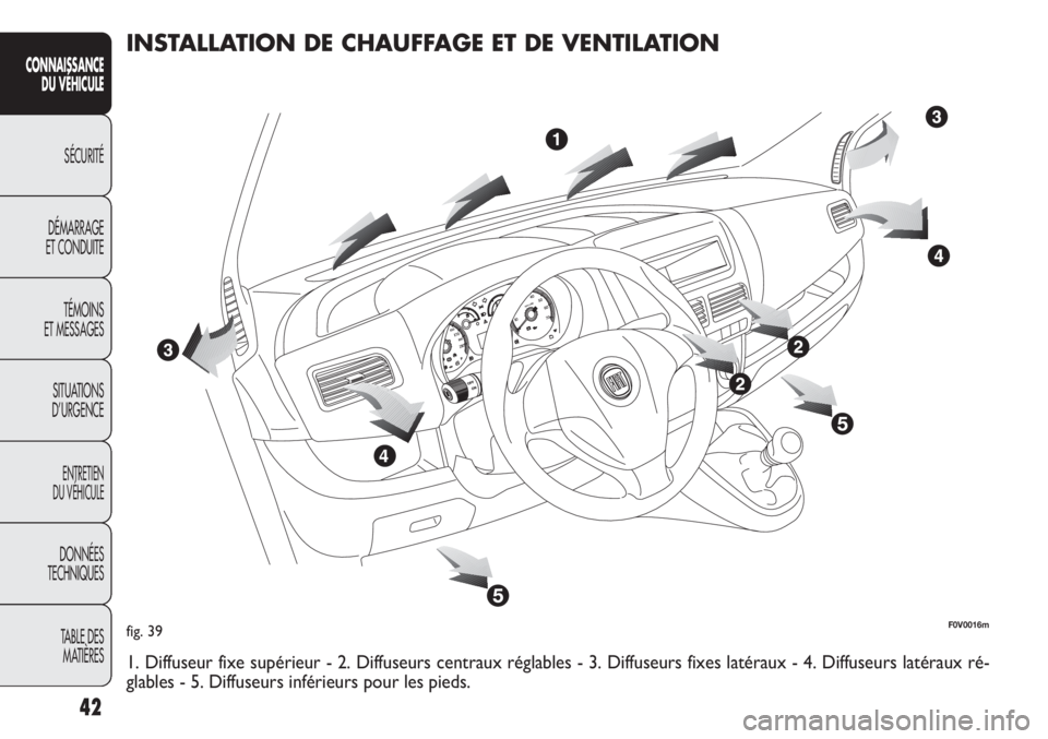 FIAT DOBLO COMBI 2011  Notice dentretien (in French) 42
CONNAISSANCE
DU VÉHICULE
SÉCURITÉ
DÉMARRAGE
ET CONDUITE
TÉMOINS
ET MESSAGES
SITUATIONS 
D’URGENCE
ENTRETIEN
DU VÉHICULE
DONNÉES
TECHNIQUES
TABLE DES 
MATIÈRES
fig. 39F0V0016m
INSTALLATION