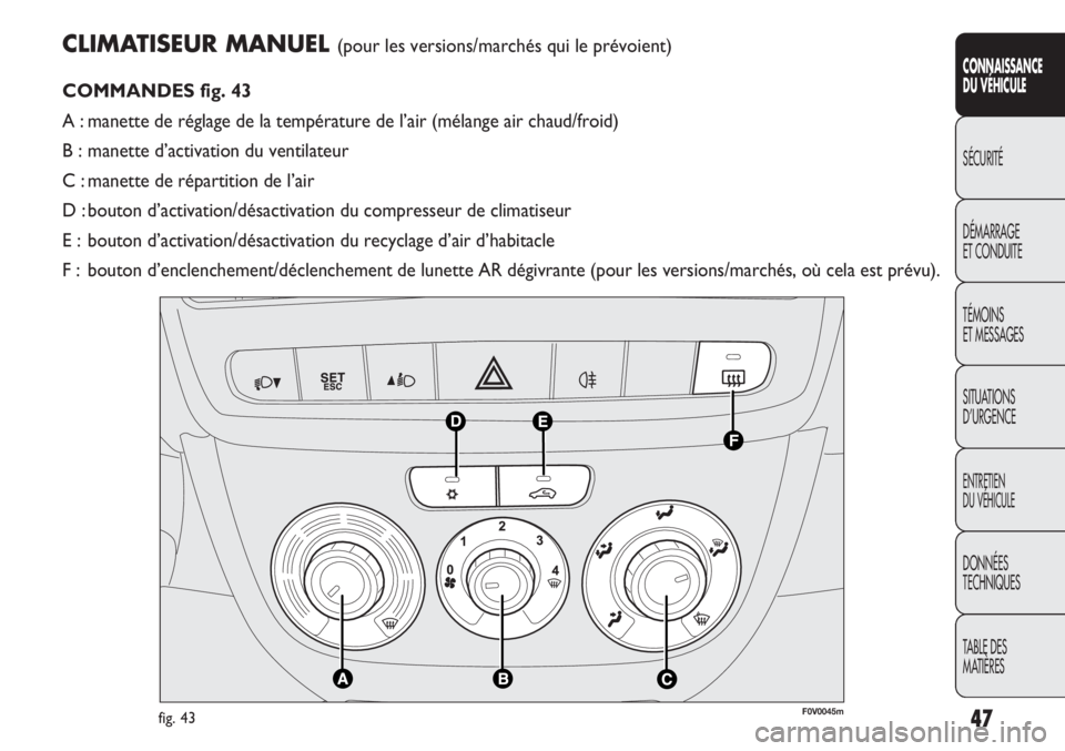 FIAT DOBLO COMBI 2011  Notice dentretien (in French) CLIMATISEUR MANUEL (pour les versions/marchés qui le prévoient)
COMMANDES fig. 43
A : manette de réglage de la température de l’air (mélange air chaud/froid)
B : manette d’activation du venti