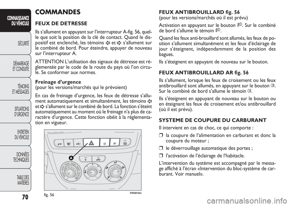 FIAT DOBLO COMBI 2011  Notice dentretien (in French) 70
CONNAISSANCE
DU VÉHICULE
SÉCURITÉ
DÉMARRAGE
ET CONDUITE
TÉMOINS
ET MESSAGES
SITUATIONS 
D’URGENCE
ENTRETIEN
DU VÉHICULE
DONNÉES
TECHNIQUES
TABLE DES 
MATIÈRES
F0V0019mfig. 56
FEUX ANTIBRO