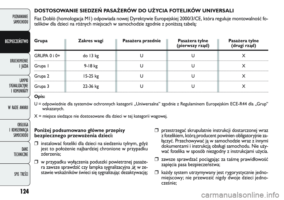 FIAT DOBLO COMBI 2011  Instrukcja obsługi (in Polish) 124
POZNAWANIE SAMOCHODU
BEZPIECZEŃSTWO
URUCHOMIENIE  I JAZDA
LAMPKI 
SYGNALIZACYJNE  I KOMUNIKATY
W RAZIE AWARII
OBSŁUGA 
I KONSERWACJA  SAMOCHODU
DANE 
TECHNICZNE
SPIS TREŚCI
DOSTOSOWANIE SIEDZE