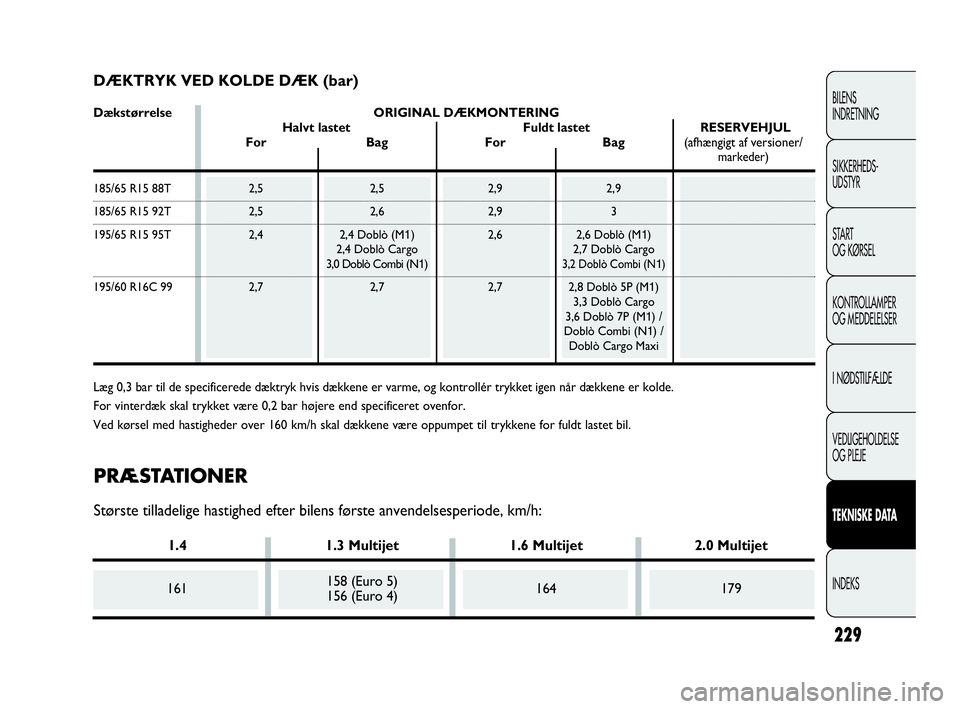 FIAT DOBLO COMBI 2010  Brugs- og vedligeholdelsesvejledning (in Danish) 229
BILENS
INDRETNING
SIKKERHEDS-
UDSTYR
STA R T
OG KØRSEL
KONTROLLAMPER
OG MEDDELELSER
I NØDSTILFÆLDE
VEDLIGEHOLDELSE
OG PLEJE
TEKNISKE DATA
INDEKS
DÆKTRYK VED KOLDE DÆK (bar)
Dækstørrelse ORI