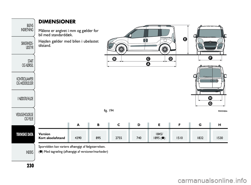 FIAT DOBLO COMBI 2010  Brugs- og vedligeholdelsesvejledning (in Danish) 230
BILENS
INDRETNING
SIKKERHEDS-
UDSTYR
STA R T
OG KØRSEL
KONTROLLAMPER
OG MEDDELELSER
I NØDSTILFÆLDE
VEDLIGEHOLDELSE
OG PLEJE
TEKNISKE DATA
INDEKS
F0V0182mfig. 194
DIMENSIONER
Målene er angivet 