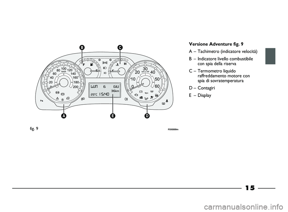 FIAT STRADA 2013  Libretto Uso Manutenzione (in Italian) 15
fig. 9F0X0009m
Versione Adventure fig. 9
A – Tachimetro (indicatore velocità)
B –  Indicatore livello combustibile
con spia della riserva
C – Termometro liquido
raffreddamento motore con
spi