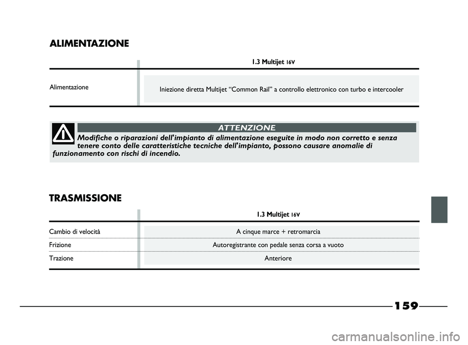 FIAT STRADA 2014  Libretto Uso Manutenzione (in Italian) 159
ALIMENTAZIONE
1.3 Multijet 16V
Alimentazione
TRASMISSIONE
1.3 Multijet 16V
Cambio di velocità A cinque marce + retromarcia
Frizione Autoregistrante con pedale senza corsa a vuoto
Trazione Anterio