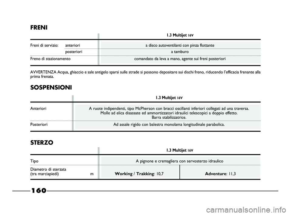 FIAT STRADA 2014  Libretto Uso Manutenzione (in Italian) SOSPENSIONI
1.3 Multijet 16V
Anteriori A ruote indipendenti, tipo McPherson con bracci oscillanti inferiori collegati ad una traversa.
Molle ad elica disassate ed ammortizzatori idraulici telescopici 