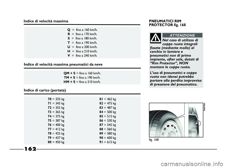 FIAT STRADA 2014  Libretto Uso Manutenzione (in Italian) fig. 168
F0X0152m
70= 335 kg 81= 462 kg 
71= 345 kg 82= 475 kg 
72= 355 kg 83= 487 kg 
73= 365 kg 84= 500 kg 
74= 375 kg 85= 515 kg 
75= 387 kg 86= 530 kg 
76= 400 kg 87= 545 kg 
77= 412 kg 88= 560 kg