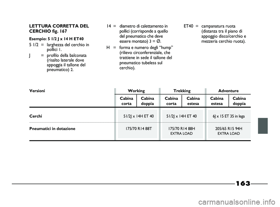 FIAT STRADA 2014  Libretto Uso Manutenzione (in Italian) LETTURA CORRETTA DEL
CERCHIO fig. 167
Esempio: 5 1/2 J x 14 H ET40 
5 1/2 = larghezza del cerchio in
pollici 
1.
J = profilo della balconata
(risalto laterale dove
appoggia il tallone del
pneumatico) 