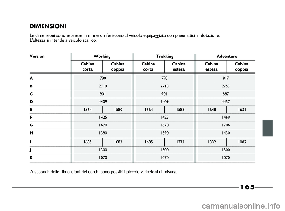 FIAT STRADA 2014  Libretto Uso Manutenzione (in Italian) 
165
DIMENSIONI
Le dimensioni sono espresse in mm e si riferiscono al veicolo equipaggia\
to con pneumatici in dotazione. 
L’altezza si intende a veicolo scarico.A seconda delle dimensioni dei cerch