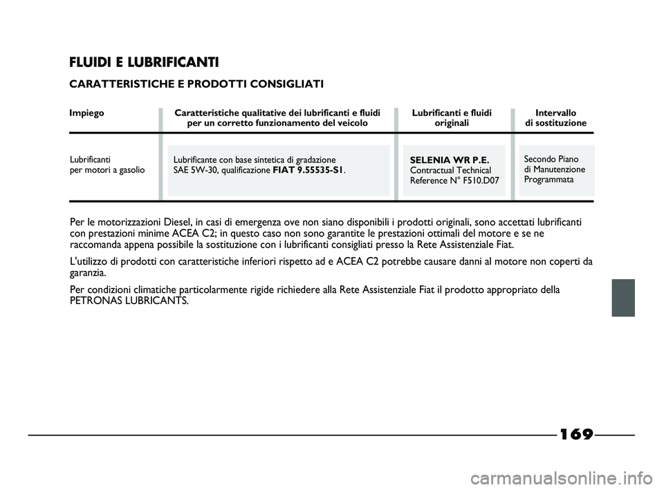 FIAT STRADA 2012 Libretto Uso Manutenzione (in Italian) Per le motorizzazioni Diesel, in casi di emergenza ove non siano disponibili i prodotti originali, sono accettati lubrificanti
con prestazioni minime ACEA C2; in questo caso non sono garantite le pres FIAT STRADA 2012 Libretto Uso Manutenzione (in Italian) Per le motorizzazioni Diesel, in casi di emergenza ove non siano disponibili i prodotti originali, sono accettati lubrificanti
con prestazioni minime ACEA C2; in questo caso non sono garantite le pres