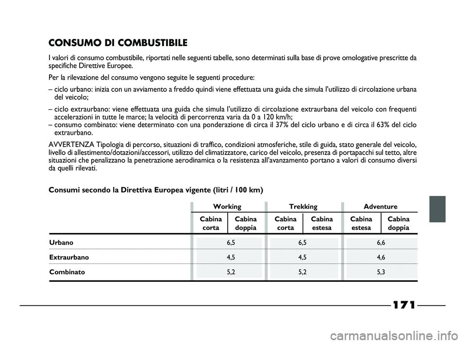 FIAT STRADA 2012 Libretto Uso Manutenzione (in Italian) 171
CONSUMO DI COMBUSTIBILE
I valori di consumo combustibile, riportati nelle seguenti tabelle, sono determinati sulla base di prove omologative prescritte da
specifiche Direttive Europee.
Per la ril FIAT STRADA 2012 Libretto Uso Manutenzione (in Italian) 171
CONSUMO DI COMBUSTIBILE
I valori di consumo combustibile, riportati nelle seguenti tabelle, sono determinati sulla base di prove omologative prescritte da
specifiche Direttive Europee.
Per la ril