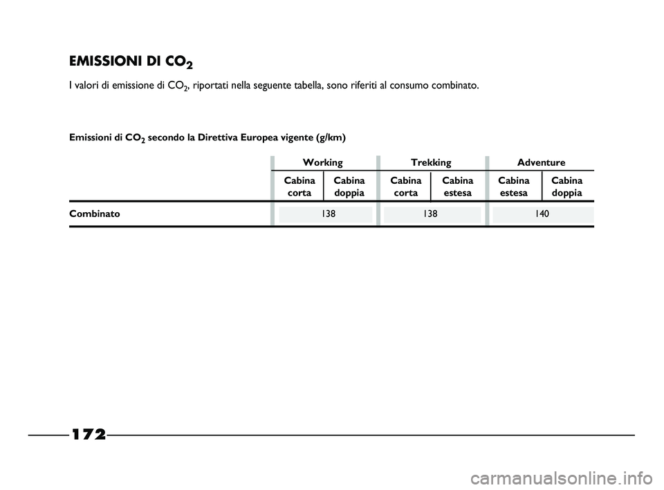 FIAT STRADA 2012  Libretto Uso Manutenzione (in Italian) 172
EMISSIONI DI CO2
I valori di emissione di CO2, riportati nella seguente tabella, sono riferiti al consumo combinato.
Working Trekking Adventure
Cabina Cabina Cabina Cabina Cabina Cabina
corta dopp