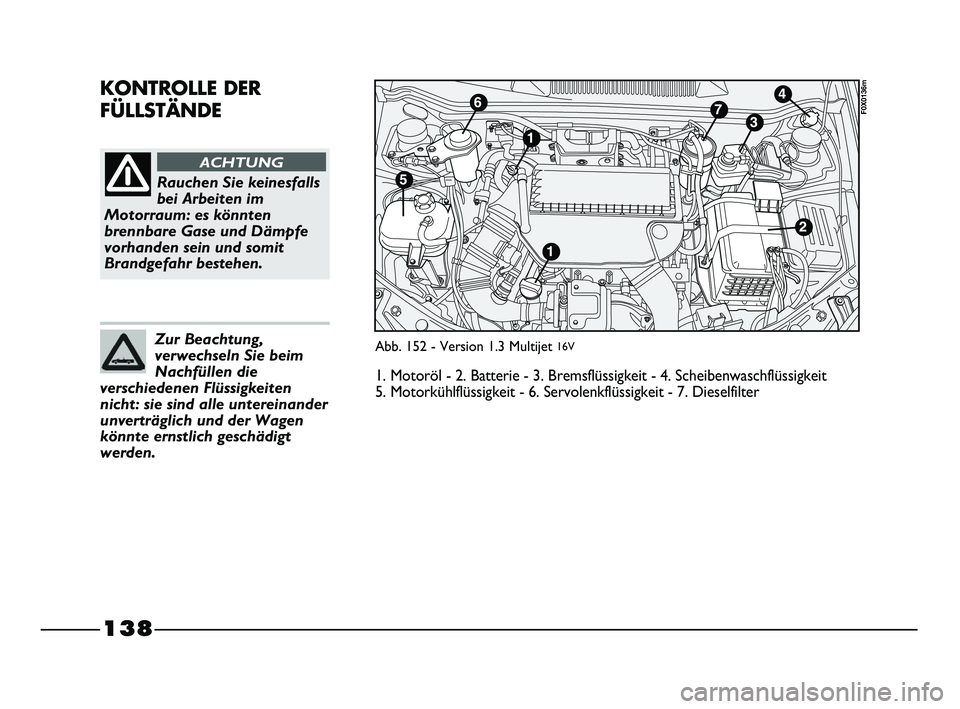 FIAT STRADA 2015  Betriebsanleitung (in German) 138
KONTROLLE DER
FÜLLSTÄNDE
Rauchen Sie keinesfalls
bei Arbeiten im
Motorraum: es könnten
brennbare Gase und Dämpfe
vorhanden sein und somit
Brandgefahr bestehen.
ACHTUNG
Zur Beachtung,
verwechse