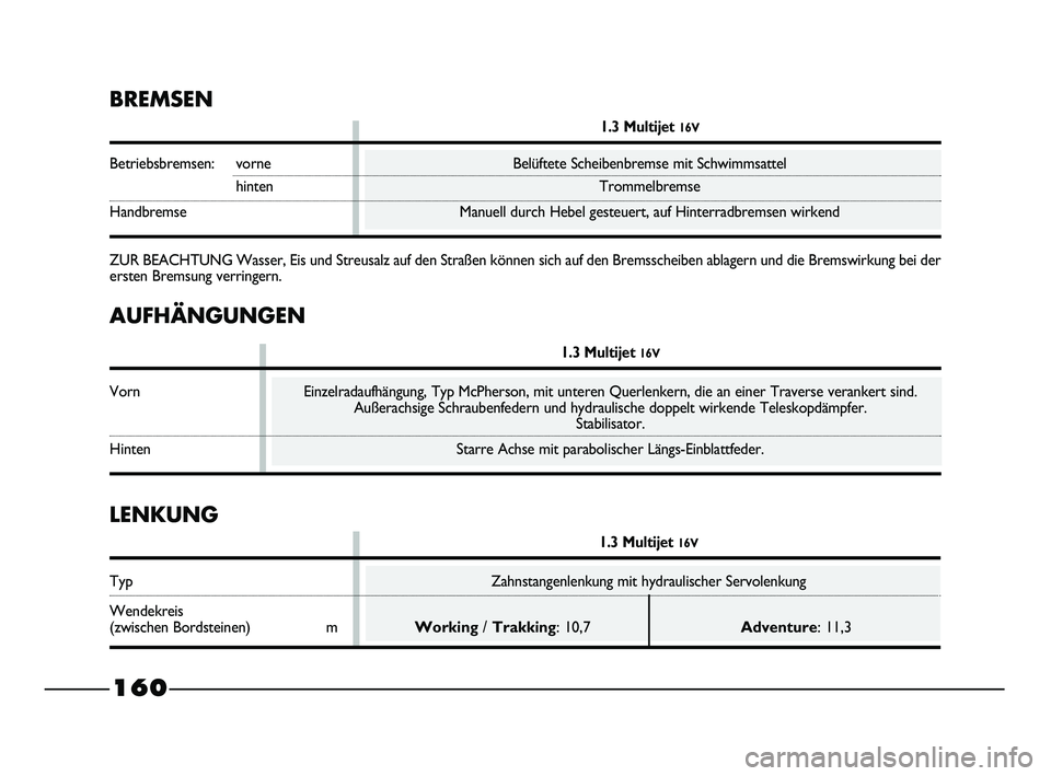 FIAT STRADA 2015  Betriebsanleitung (in German) AUFHÄNGUNGEN
1.3 Multijet 16V
Vorn Einzelradaufhängung, Typ McPherson, mit unteren Querlenkern, die an einer Traverse verankert sind.
Außerachsige Schraubenfedern und hydraulische doppelt wirkende 