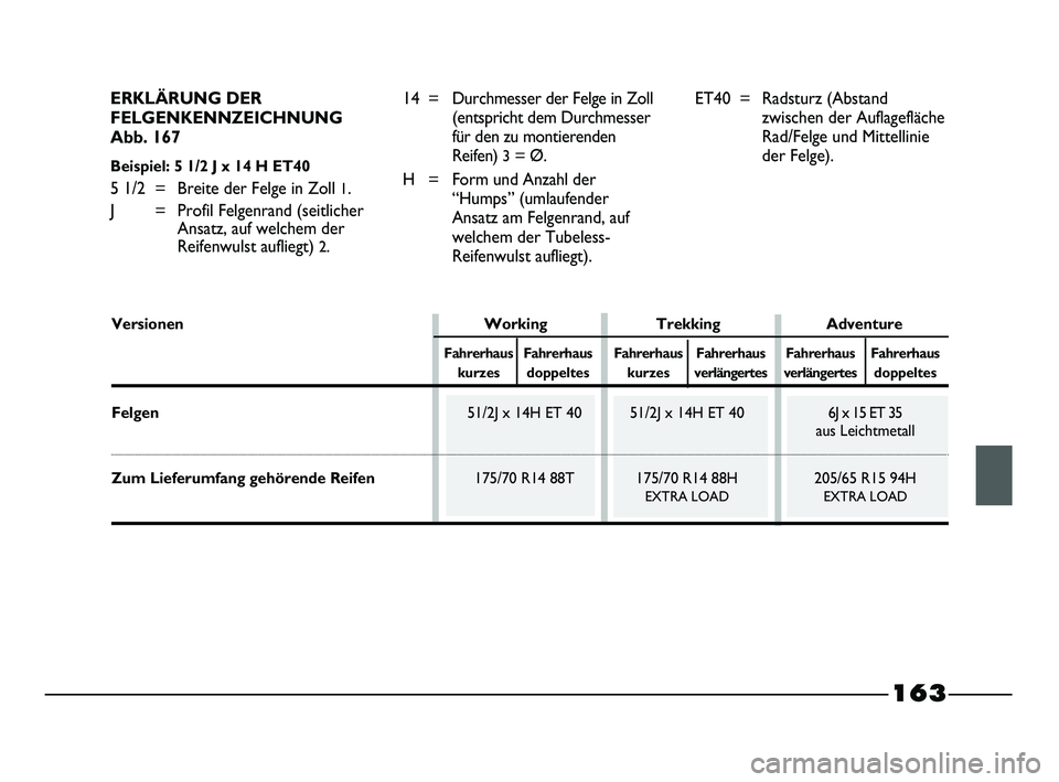 FIAT STRADA 2015  Betriebsanleitung (in German) ERKLÄRUNG DER
FELGENKENNZEICHNUNG
Abb. 167
Beispiel: 5 1/2 J x 14 H ET40 
5 1/2 = Breite der Felge in Zoll 1.
J = Profil Felgenrand (seitlicher
Ansatz, auf welchem der
Reifenwulst aufliegt) 
2.14 = D