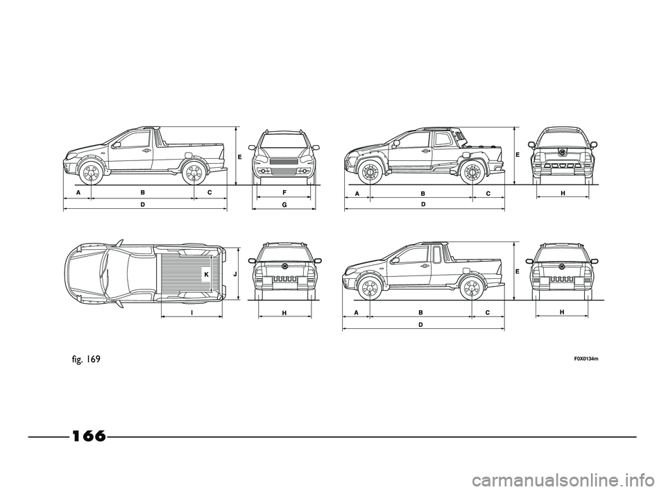 FIAT STRADA 2015  Betriebsanleitung (in German) 
166

fig. 169F0X0134m

155-184 STRADA LUM D 1ed  7-02-2012  8:57  Pagina 166 
