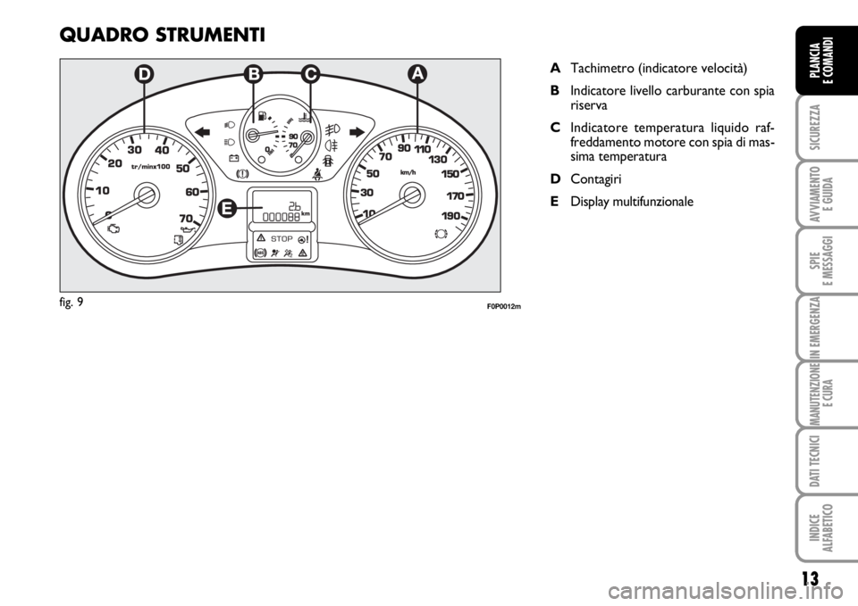 FIAT SCUDO 2010  Libretto Uso Manutenzione (in Italian) 13
SICUREZZA
AVVIAMENTO 
E GUIDA
SPIE
E MESSAGGI
IN EMERGENZA
MANUTENZIONE
E CURA
DATI TECNICI
INDICE
ALFABETICO
PLANCIA
E COMANDI
QUADRO STRUMENTI
ATachimetro (indicatore velocità)
BIndicatore livel