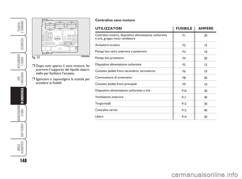FIAT SCUDO 2010  Libretto Uso Manutenzione (in Italian) 148
SPIE
E MESSAGGI
MANUTENZIONE
E CURA 
DATI TECNICI
INDICE
ALFABETICO
PLANCIA
E COMANDI
SICUREZZA
AVVIAMENTO 
E GUIDA
IN EMERGENZA
fig. 23F0P0239m
F1
F2
F3
F4
F5
F6
F8
F9
F10
F11
F12
F13
F1420
15
10