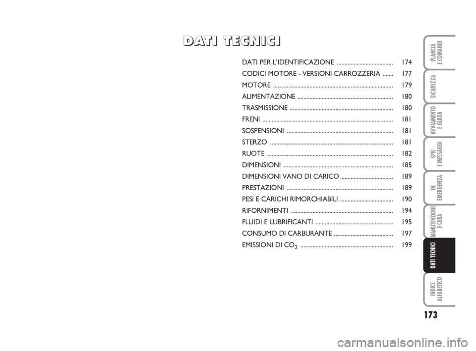 FIAT SCUDO 2010  Libretto Uso Manutenzione (in Italian) 173
SPIE
E MESSAGGI
INDICE
ALFABETICO
PLANCIA
E COMANDI
SICUREZZA
AVVIAMENTO 
E GUIDA
IN
EMERGENZA
MANUTENZIONE
E CURA
DATI TECNICI
DATI PER L’IDENTIFICAZIONE ..................................... 1