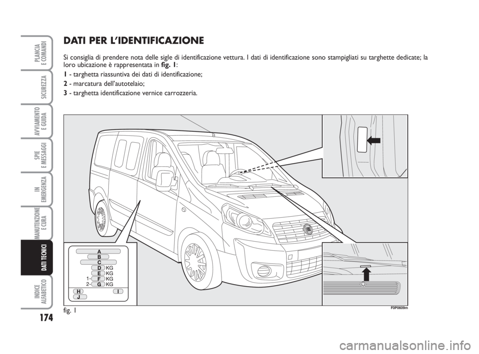 FIAT SCUDO 2010  Libretto Uso Manutenzione (in Italian) 174
SPIE
E MESSAGGI
INDICE
ALFABETICO
PLANCIA
E COMANDI
SICUREZZA
AVVIAMENTO 
E GUIDA
IN
EMERGENZA
MANUTENZIONE
E CURA 
DATI TECNICI
DATI PER L’IDENTIFICAZIONE
Si consiglia di prendere nota delle si