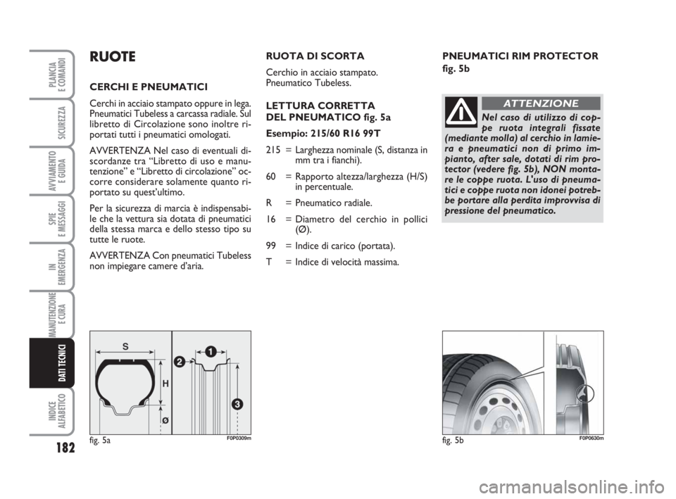 FIAT SCUDO 2010  Libretto Uso Manutenzione (in Italian) 182
SPIE
E MESSAGGI
INDICE
ALFABETICO
PLANCIA
E COMANDI
SICUREZZA
AVVIAMENTO 
E GUIDA
IN
EMERGENZA
MANUTENZIONE
E CURA 
DATI TECNICI
PNEUMATICI RIM PROTECTOR
fig. 5bRUOTE
CERCHI E PNEUMATICI
Cerchi in