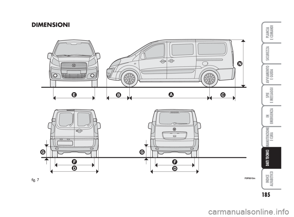 FIAT SCUDO 2010  Libretto Uso Manutenzione (in Italian) 185
SPIE
E MESSAGGI
INDICE
ALFABETICO
PLANCIA
E COMANDI
SICUREZZA
AVVIAMENTO 
E GUIDA
IN
EMERGENZA
MANUTENZIONE
E CURA
DATI TECNICI
DIMENSIONI
F0P0610mfig. 7
173-199 SCUDO LUM I 4e:173-199 ScudoG9 IT 