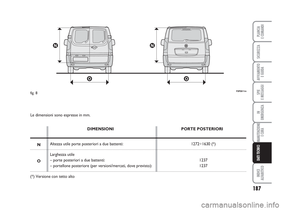 FIAT SCUDO 2010  Libretto Uso Manutenzione (in Italian) 187
SPIE
E MESSAGGI
INDICE
ALFABETICO
PLANCIA
E COMANDI
SICUREZZA
AVVIAMENTO 
E GUIDA
IN
EMERGENZA
MANUTENZIONE
E CURA
DATI TECNICI
F0P0611mfig. 8
Le dimensioni sono espresse in mm.
DIMENSIONI
Altezza