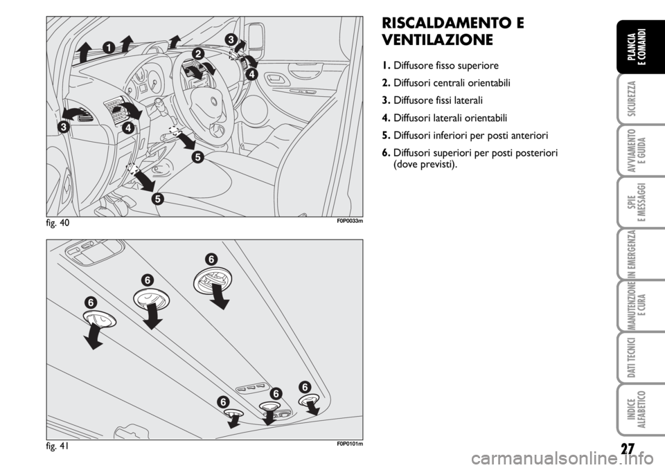 FIAT SCUDO 2010  Libretto Uso Manutenzione (in Italian) 27
SICUREZZA
AVVIAMENTO 
E GUIDA
SPIE
E MESSAGGI
IN EMERGENZA
MANUTENZIONE
E CURA
DATI TECNICI
INDICE
ALFABETICO
PLANCIA
E COMANDI
RISCALDAMENTO E
VENTILAZIONE
1.Diffusore fisso superiore
2.Diffusori 
