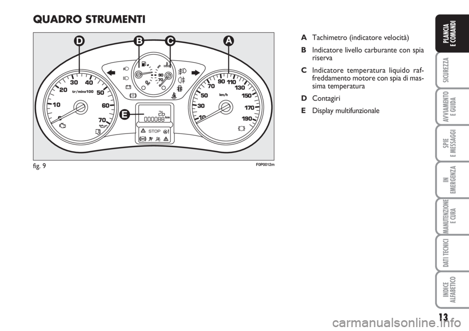 FIAT SCUDO 2011  Libretto Uso Manutenzione (in Italian) 13
SICUREZZA
AVVIAMENTO 
E GUIDA
SPIE
E MESSAGGI
IN
EMERGENZA
MANUTENZIONE
E CURA
DATI TECNICI
INDICE
ALFABETICO
PLANCIA
E COMANDI
QUADRO STRUMENTI
ATachimetro (indicatore velocità)
BIndicatore livel