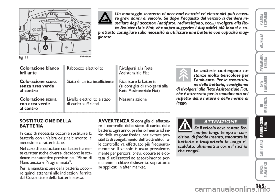 FIAT SCUDO 2011  Libretto Uso Manutenzione (in Italian) 165
SPIE
E MESSAGGI
DATI TECNICI
INDICE
ALFABETICO
PLANCIA
E COMANDI
SICUREZZA
AVVIAMENTO 
E GUIDA
IN
EMERGENZA
MANUTENZIONE
E CURA
AVVERTENZASi consiglia di effettua-
re il controllo dello stato di c