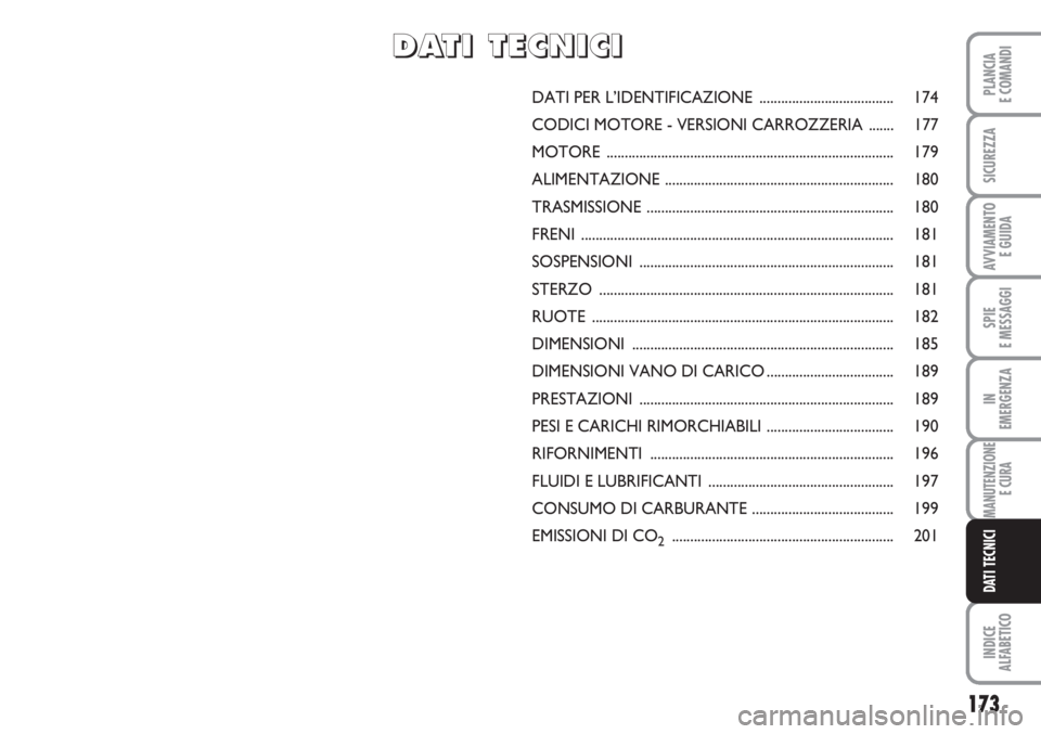 FIAT SCUDO 2011  Libretto Uso Manutenzione (in Italian) 173
SPIE
E MESSAGGI
INDICE
ALFABETICO
PLANCIA
E COMANDI
SICUREZZA
AVVIAMENTO 
E GUIDA
IN
EMERGENZA
MANUTENZIONE
E CURA
DATI TECNICI
DATI PER L’IDENTIFICAZIONE ..................................... 1