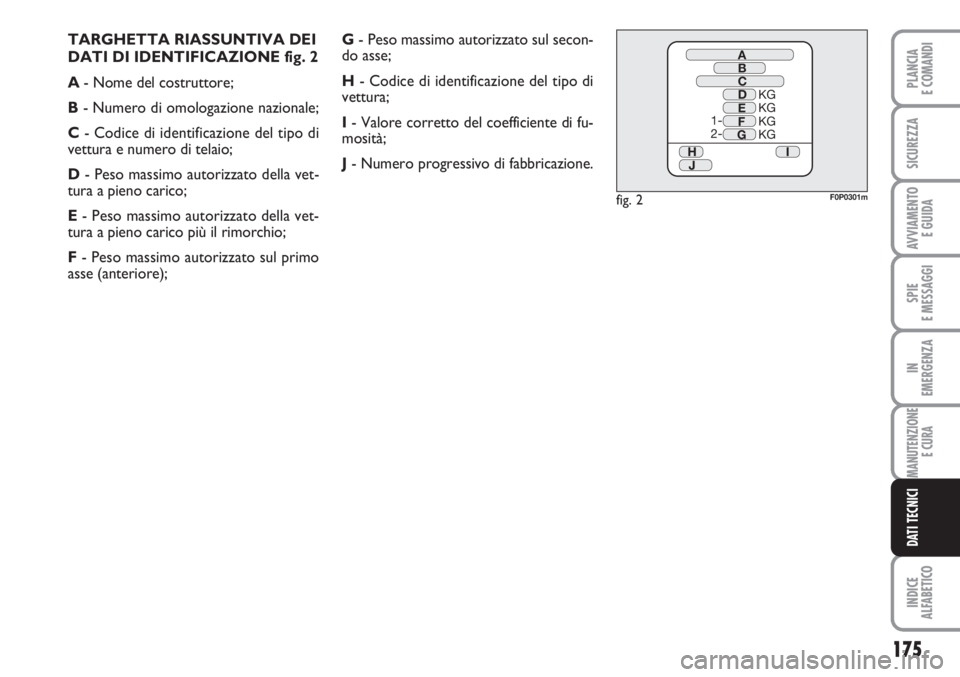 FIAT SCUDO 2011  Libretto Uso Manutenzione (in Italian) 175
SPIE
E MESSAGGI
INDICE
ALFABETICO
PLANCIA
E COMANDI
SICUREZZA
AVVIAMENTO 
E GUIDA
IN
EMERGENZA
MANUTENZIONE
E CURA
DATI TECNICI
TARGHETTA RIASSUNTIVA DEI
DATI DI IDENTIFICAZIONE fig. 2
A- Nome del