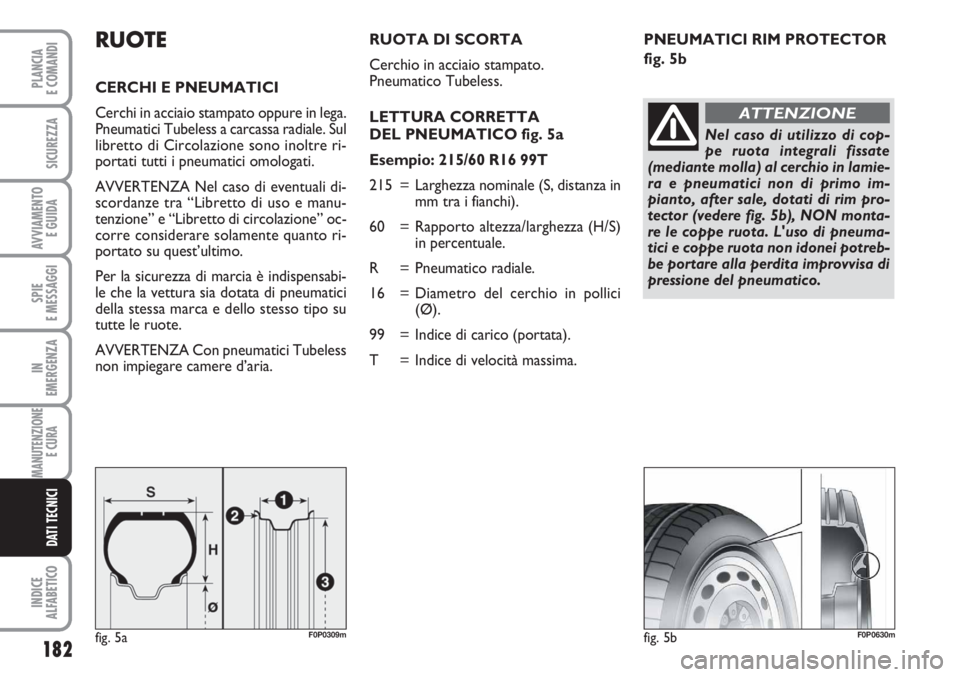 FIAT SCUDO 2011  Libretto Uso Manutenzione (in Italian) 182
SPIE
E MESSAGGI
INDICE
ALFABETICO
PLANCIA
E COMANDI
SICUREZZA
AVVIAMENTO 
E GUIDA
IN
EMERGENZA
MANUTENZIONE
E CURA 
DATI TECNICI
PNEUMATICI RIM PROTECTOR
fig. 5bRUOTE
CERCHI E PNEUMATICI
Cerchi in