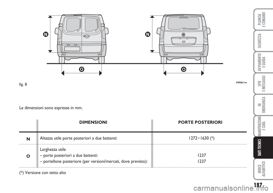 FIAT SCUDO 2011  Libretto Uso Manutenzione (in Italian) 187
SPIE
E MESSAGGI
INDICE
ALFABETICO
PLANCIA
E COMANDI
SICUREZZA
AVVIAMENTO 
E GUIDA
IN
EMERGENZA
MANUTENZIONE
E CURA
DATI TECNICI
F0P0611mfig. 8
Le dimensioni sono espresse in mm.
DIMENSIONI
Altezza