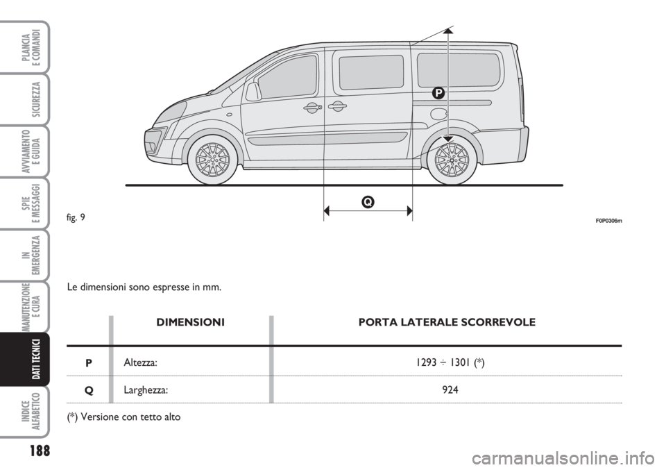 FIAT SCUDO 2011  Libretto Uso Manutenzione (in Italian) 188
SPIE
E MESSAGGI
INDICE
ALFABETICO
PLANCIA
E COMANDI
SICUREZZA
AVVIAMENTO 
E GUIDA
IN
EMERGENZA
MANUTENZIONE
E CURA 
DATI TECNICI
Le dimensioni sono espresse in mm.
DIMENSIONI
Altezza:
Larghezza:PO
