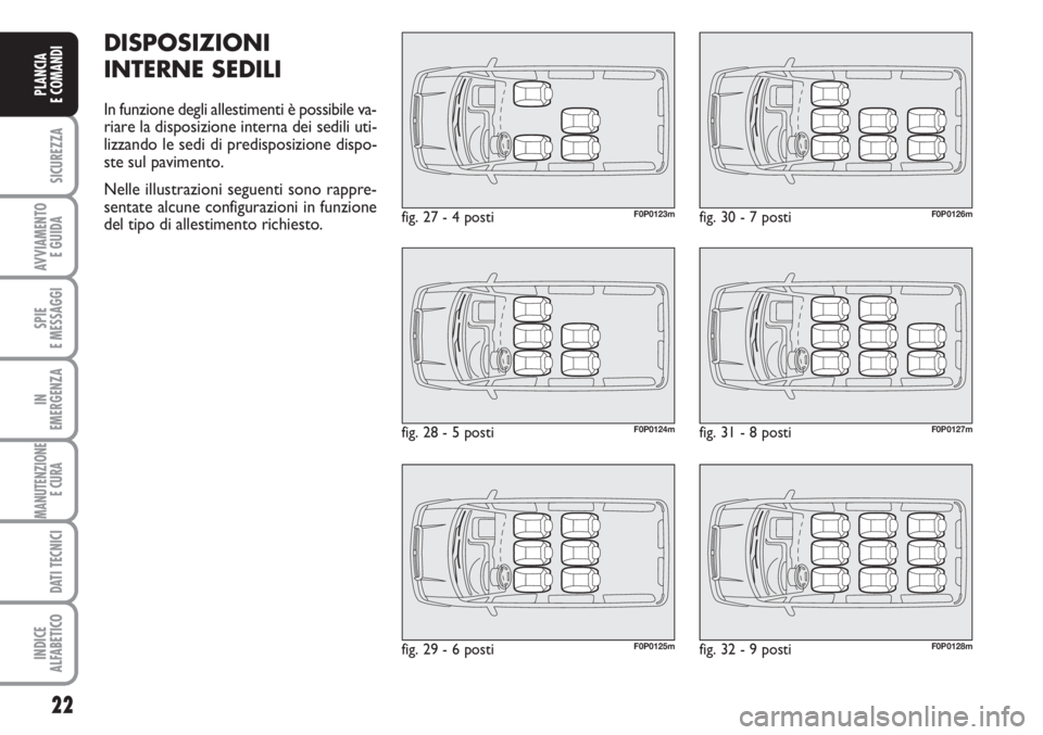 FIAT SCUDO 2011  Libretto Uso Manutenzione (in Italian) 22
SICUREZZA
AVVIAMENTO 
E GUIDA
SPIE
E MESSAGGI
IN
EMERGENZA
MANUTENZIONE
E CURA 
DATI TECNICI
INDICE
ALFABETICO
PLANCIA
E COMANDI
DISPOSIZIONI
INTERNE SEDILI
In funzione degli allestimenti è possib