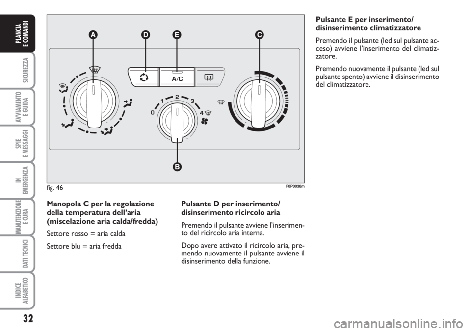 FIAT SCUDO 2011  Libretto Uso Manutenzione (in Italian) 32
SICUREZZA
AVVIAMENTO 
E GUIDA
SPIE
E MESSAGGI
IN
EMERGENZA
MANUTENZIONE
E CURA 
DATI TECNICI
INDICE
ALFABETICO
PLANCIA
E COMANDI
Manopola C per la regolazione
della temperatura dell’aria
(miscela