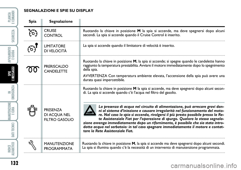 FIAT SCUDO 2012 Libretto Uso Manutenzione (in Italian) La presenza di acqua nel circuito di alimentazione, può arrecare gravi dan-
ni al sistema d’iniezione e causare irregolarità nel funzionamento del moto-
re. Nal caso la spia si accenda, rivolgersi FIAT SCUDO 2012 Libretto Uso Manutenzione (in Italian) La presenza di acqua nel circuito di alimentazione, può arrecare gravi dan-
ni al sistema d’iniezione e causare irregolarità nel funzionamento del moto-
re. Nal caso la spia si accenda, rivolgersi
