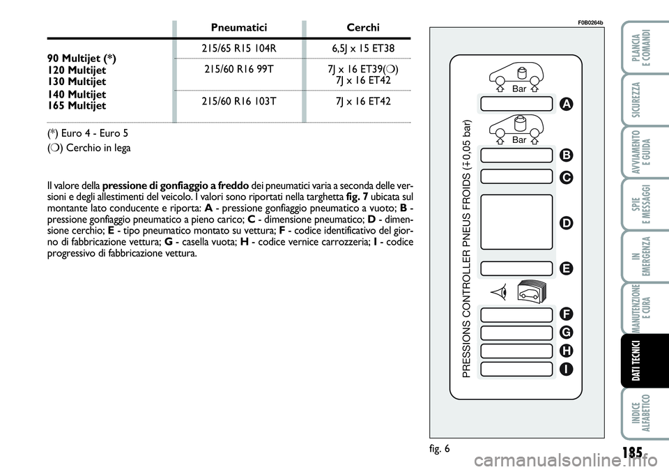 FIAT SCUDO 2012 Libretto Uso Manutenzione (in Italian) 185
SPIE
E MESSAGGI
INDICE
ALFABETICO
PLANCIA
E COMANDI
SICUREZZA
AVVIAMENTO
E GUIDA
IN
EMERGENZA
MANUTENZIONE
E CURA
DATI TECNICI
Bar Bar
PRESSIONS CONTROLLER PNEUS FROIDS (
0,05 bar)
A
B
C
D
E
F
G
FIAT SCUDO 2012 Libretto Uso Manutenzione (in Italian) 185
SPIE
E MESSAGGI
INDICE
ALFABETICO
PLANCIA
E COMANDI
SICUREZZA
AVVIAMENTO
E GUIDA
IN
EMERGENZA
MANUTENZIONE
E CURA
DATI TECNICI
Bar Bar
PRESSIONS CONTROLLER PNEUS FROIDS (
0,05 bar)
A
B
C
D
E
F
G