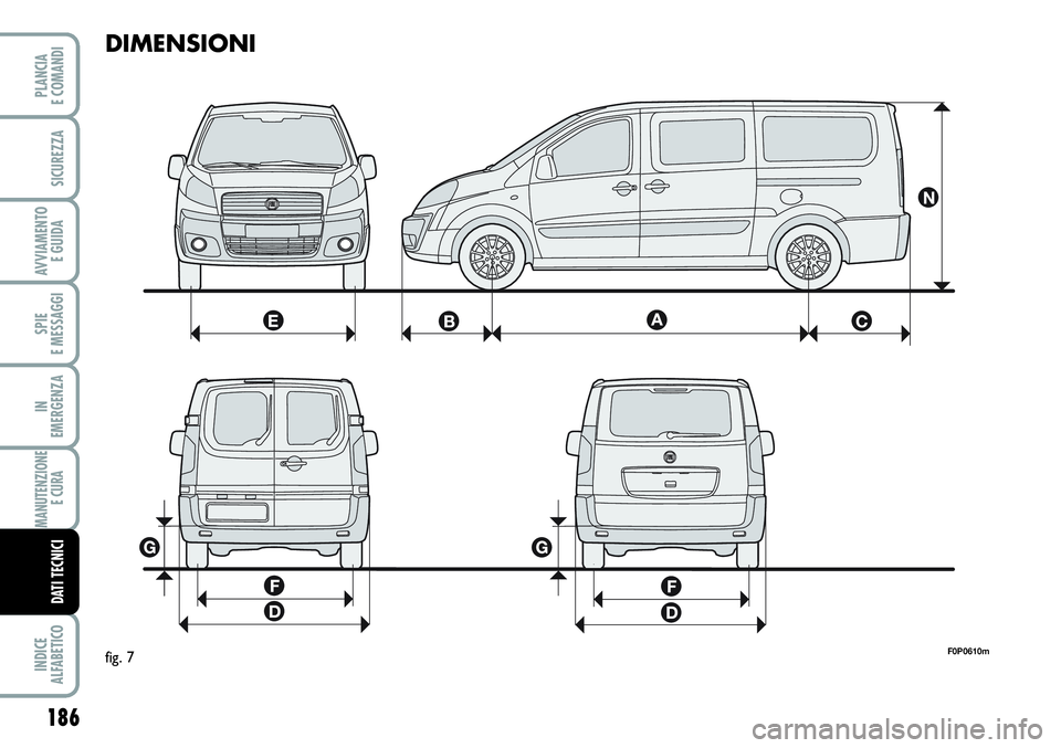 FIAT SCUDO 2012  Libretto Uso Manutenzione (in Italian) 186
SPIE
E MESSAGGI
INDICE
ALFABETICO
PLANCIA
E COMANDI
SICUREZZA
AVVIAMENTO 
E GUIDA
IN
EMERGENZA
MANUTENZIONE
E CURA 
DATI TECNICI
DIMENSIONI
F0P0610mfig. 7 