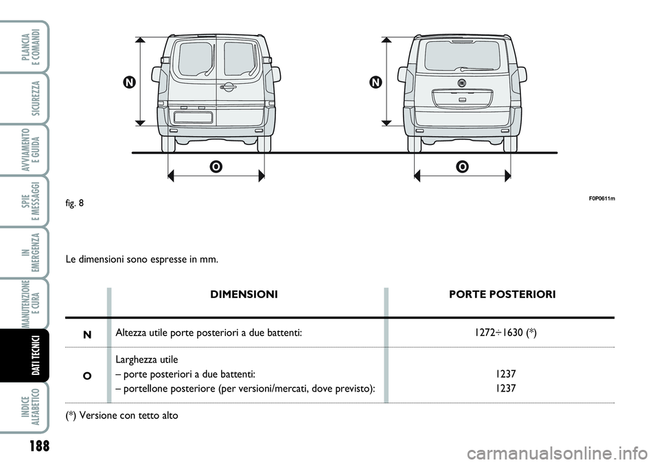 FIAT SCUDO 2012  Libretto Uso Manutenzione (in Italian) 188
SPIE
E MESSAGGI
INDICE
ALFABETICO
PLANCIA
E COMANDI
SICUREZZA
AVVIAMENTO 
E GUIDA
IN
EMERGENZA
MANUTENZIONE
E CURA 
DATI TECNICI
F0P0611mfig. 8
Le dimensioni sono espresse in mm.
DIMENSIONI
Altezz