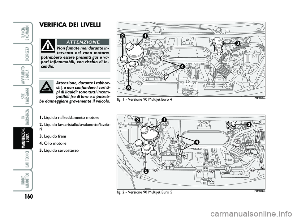 FIAT SCUDO 2013  Libretto Uso Manutenzione (in Italian) 160
SPIE 
E MESSAGGI
DATI TECNICI
INDICE 
ALFABETICO
PLANCIA 
E COMANDI
SICUREZZA
AVVIAMENTO 
E GUIDA
IN 
EMERGENZA
MANUTENZIONE
E CURA 
VERIFICA DEI LIVELLI
fig. 1 - Versione 90 Multijet Euro 4
Non f